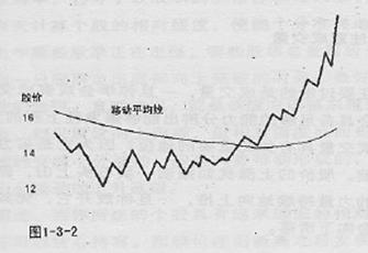 高胜算找出最具上涨潜力与力度的个股