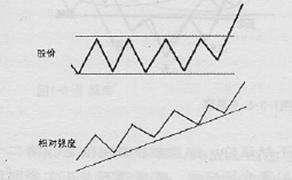 高胜算找出最具上涨潜力与力度的个股