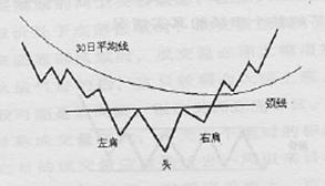 高胜算找出最具上涨潜力与力度的个股