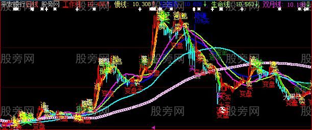 大智慧经典的组合主图指标公式