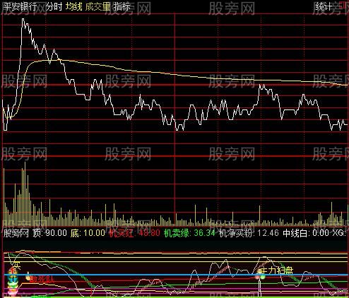 通达信主力扫盘分时指标公式