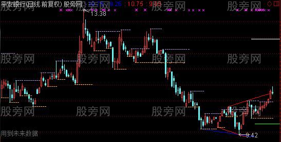 通达信精准划线主图指标公式