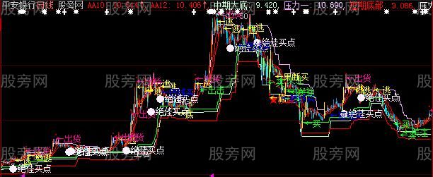 大智慧决策系统主图指标公式