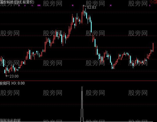 通达信接力黄金柱选股指标公式