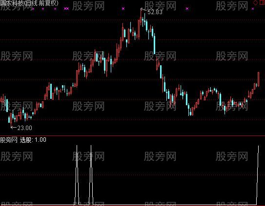 通达信小倍量选股指标公式