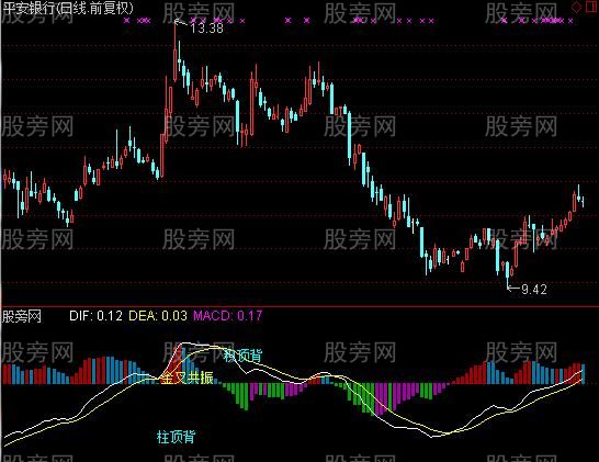 通达信MACD三背离及选股指标公式