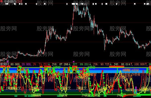 大智慧KDJ顶低集结号指标公式