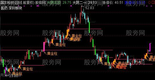 通达信黄元帅主图指标公式