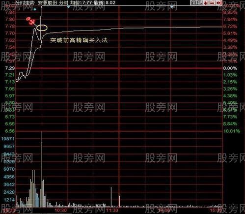 巧用分时图买涨停，连续涨停