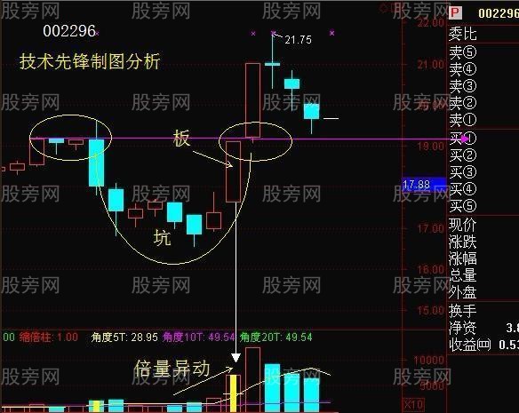 “坑+板”操作的模式