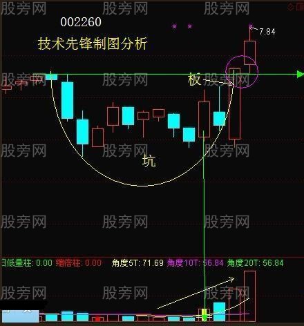 “坑+板”操作的模式