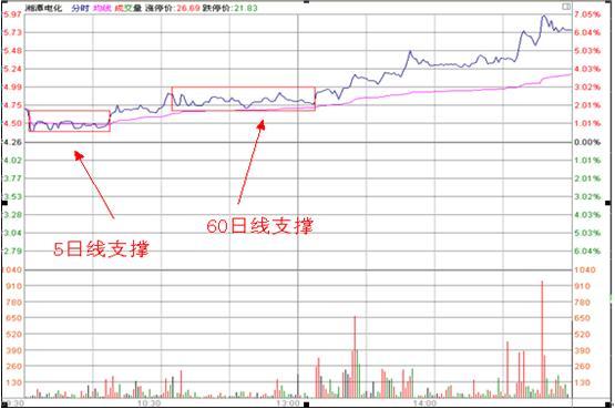 分时多重底的技术特征
