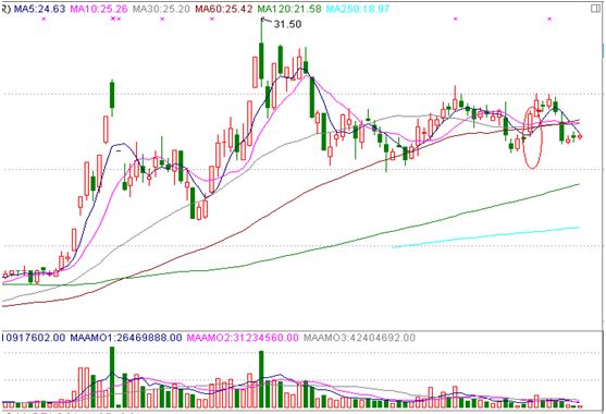 分时多重底的技术特征