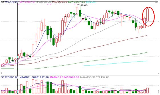 分时多重底的技术特征