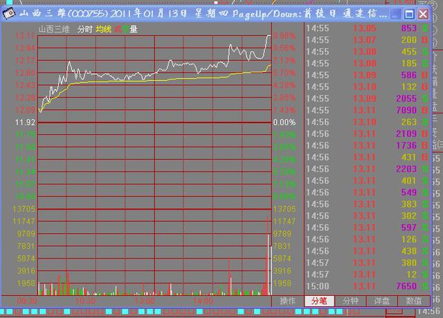 分时多重底的技术特征