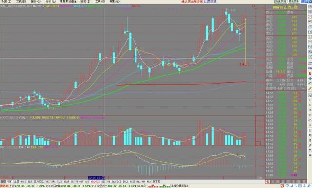 分时多重底的技术特征