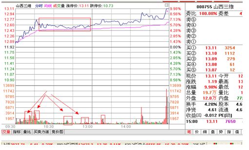 分时多重底的技术特征