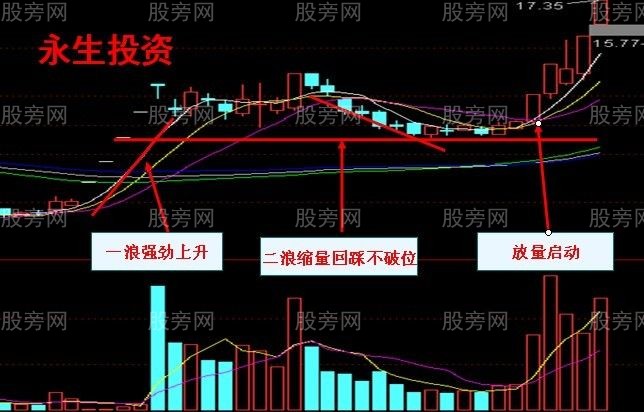黑马三浪技术要点