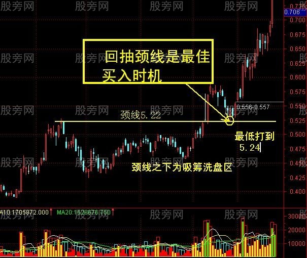 黑马三浪技术要点