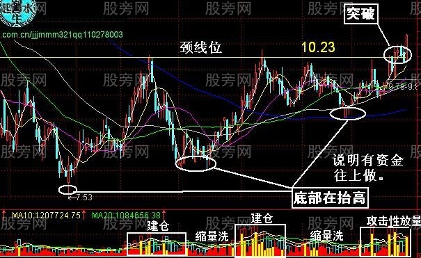 黑马三浪技术要点