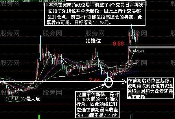 黑马三浪技术要点