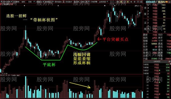 带柄杯状图牛股的经典形态