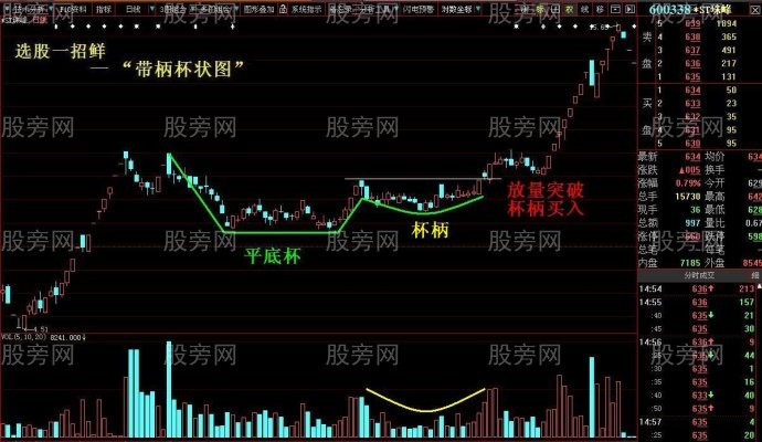 带柄杯状图牛股的经典形态