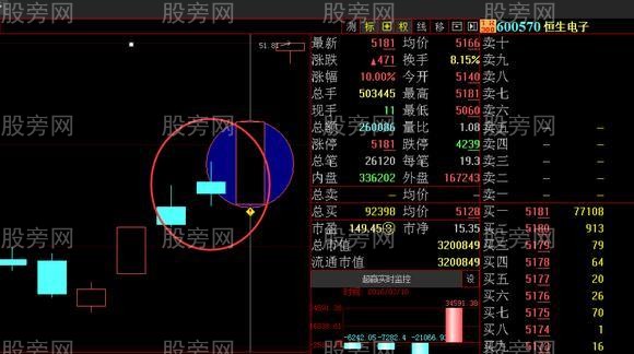 主力操盘最常用的洗盘战法演示