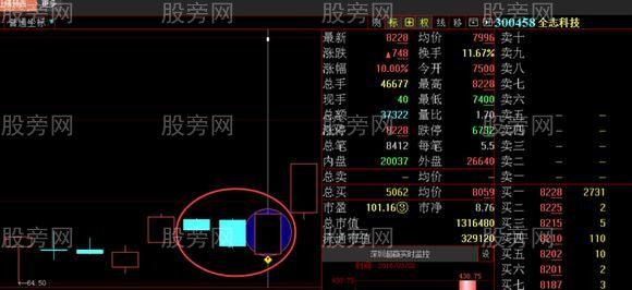 主力操盘最常用的洗盘战法演示