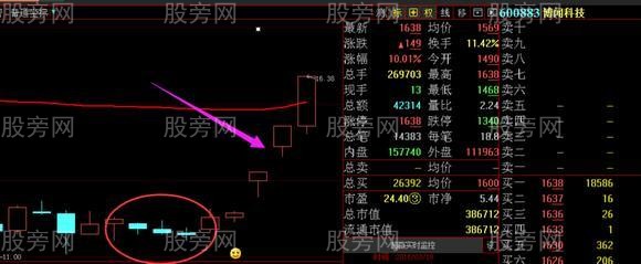 主力操盘最常用的洗盘战法演示