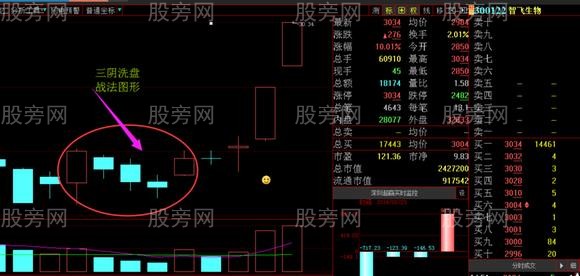 主力操盘最常用的洗盘战法演示