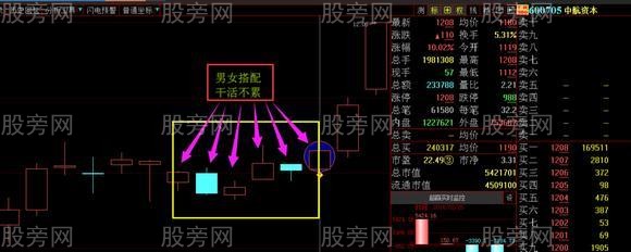 主力操盘最常用的洗盘战法演示