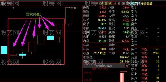 主力操盘最常用的洗盘战法演示