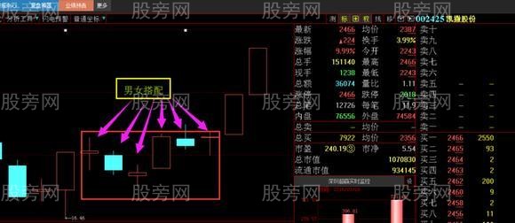 主力操盘最常用的洗盘战法演示