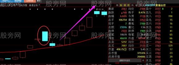 主力操盘最常用的洗盘战法演示