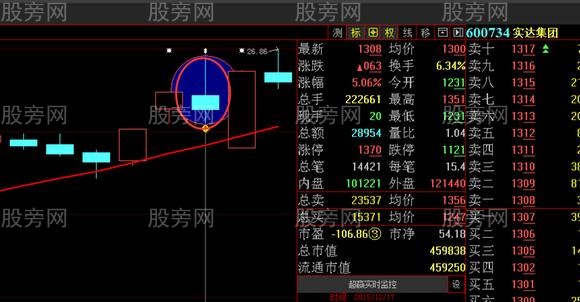 主力操盘最常用的洗盘战法演示