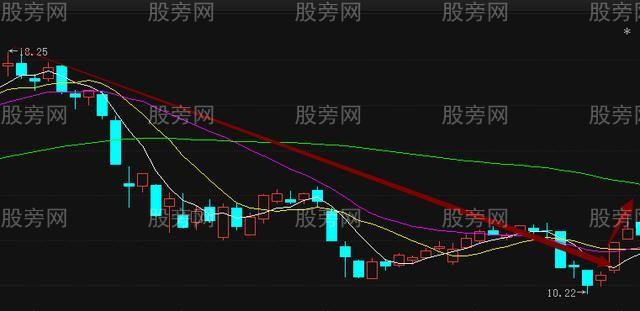 短线坚持的选股技巧