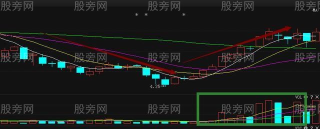 短线坚持的选股技巧