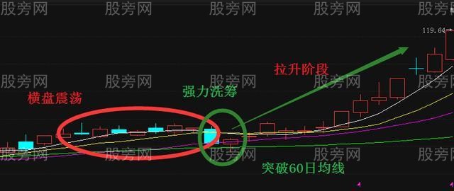 短线坚持的选股技巧