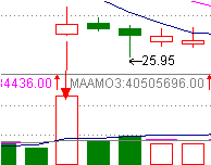 抓住底部放量的好机会
