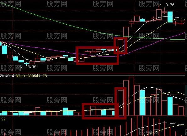 看准4个买入信号玩转股市