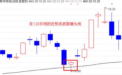 5个股市抄底抢反弹的铁律