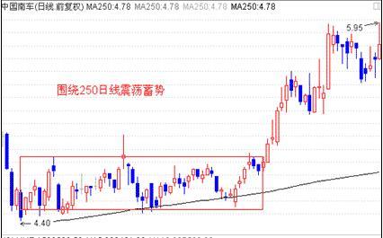 5个股市抄底抢反弹的铁律