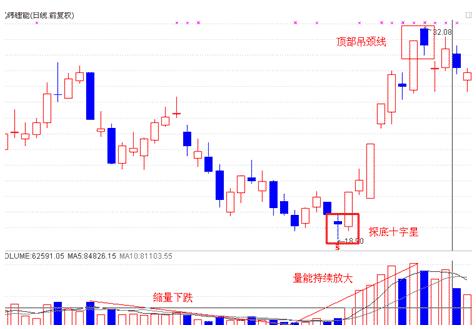 5个股市抄底抢反弹的铁律