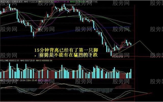 5个股市抄底抢反弹的铁律