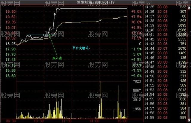 多种的涨停分时形态（多图慎入）