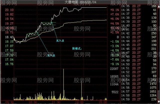 多种的涨停分时形态（多图慎入）