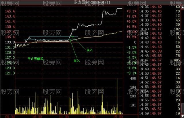 多种的涨停分时形态（多图慎入）