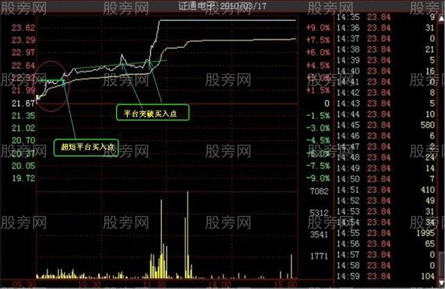 多种的涨停分时形态（多图慎入）