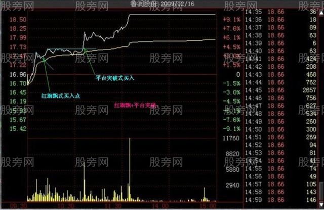 多种的涨停分时形态（多图慎入）